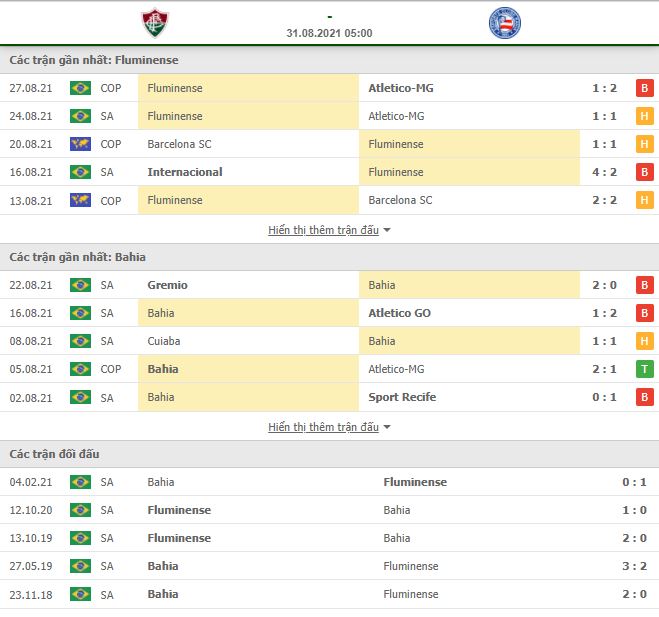 Nhận định, Soi kèo Fluminense vs Bahia 2