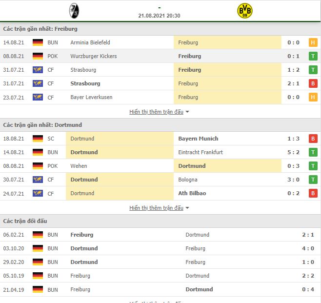 Nhận định, Soi kèo Freiburg vs Dortmund 2