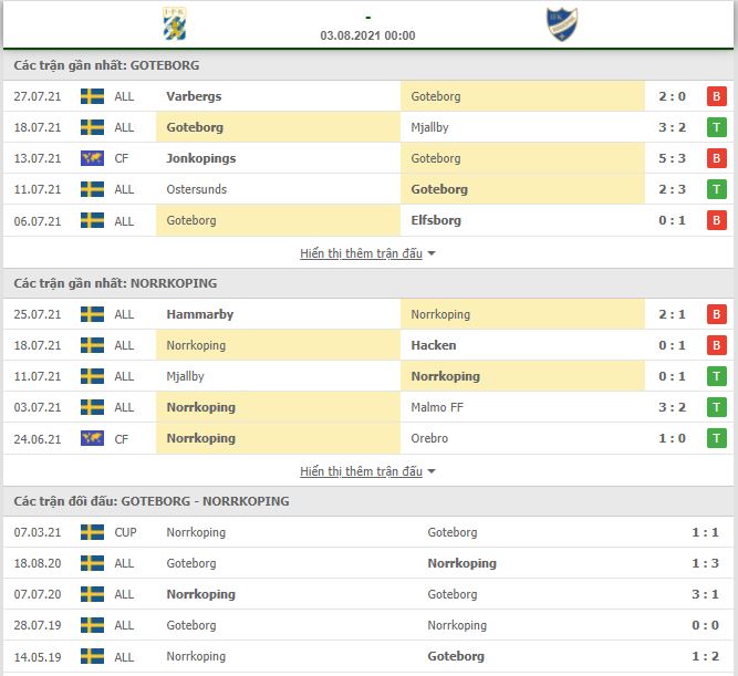Nhận định, Soi kèo Goteborg vs Norrkoping 2