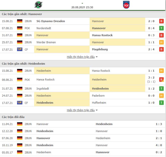 Nhận định, Soi kèo Hannover vs Heidenheim 2
