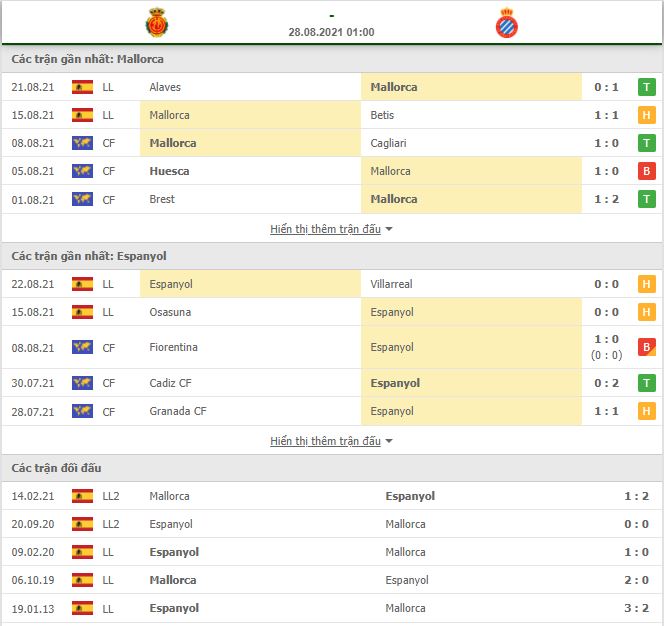 Nhận định, Soi kèo Mallorca vs Espanyol 2