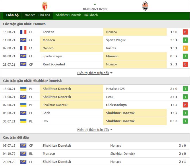 Nhận định, Soi kèo Monaco vs Shakhtar Donetsk 2