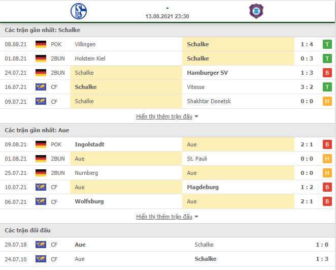 Nhận định, Soi kèo Schalke vs Erzgebirge 2