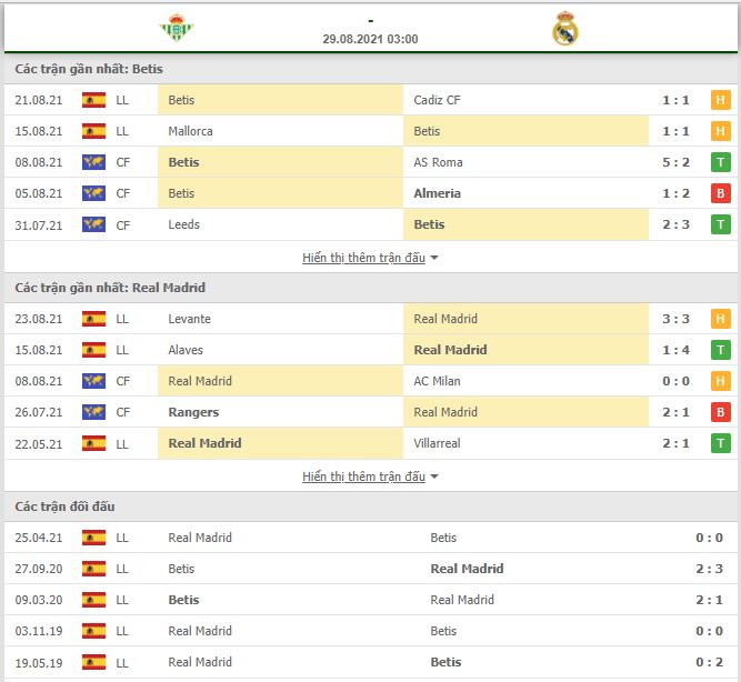 Nhận định, soi kèo Real Betis vs Real Marid 2