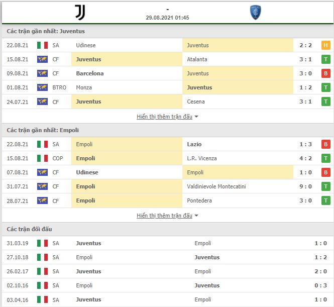 Nhận định, soi kèo Juventus vs Empoli 2