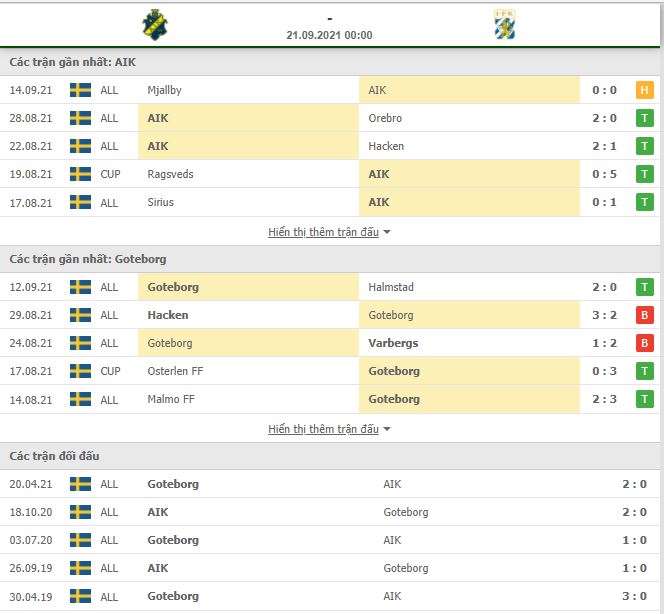 Nhận định, Soi kèo AIK vs Goteborg 2