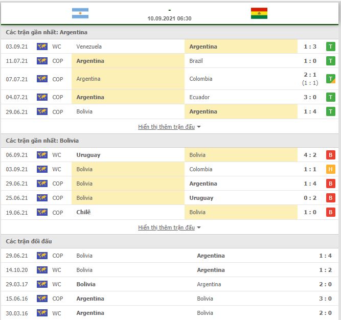 Nhận định, Soi kèo Argentina vs Bolivia 2