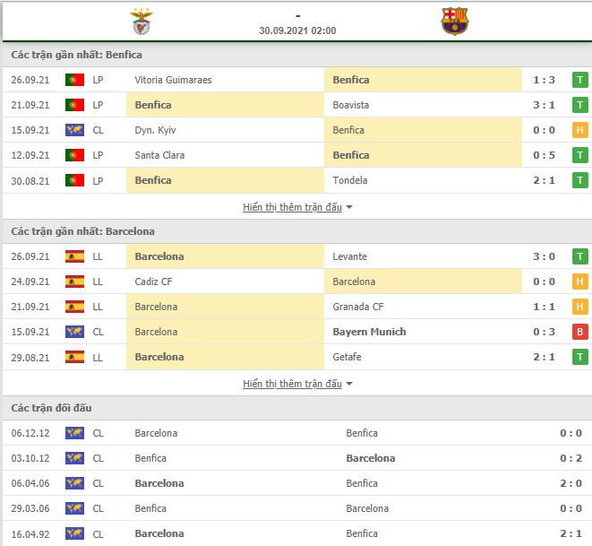 Nhận định, Soi kèo Benfica vs Barcelona 2
