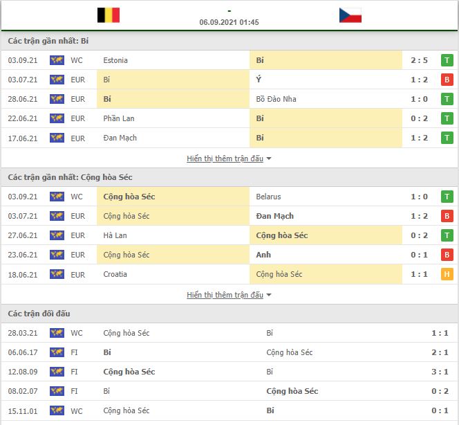 Nhận định, Soi kèo Bỉ vs CH Séc 2