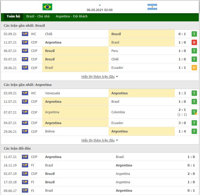 Nhận định, Soi kèo Brazil vs Argentina, 02h00 ngày 6/9, VL World Cup 2022 2