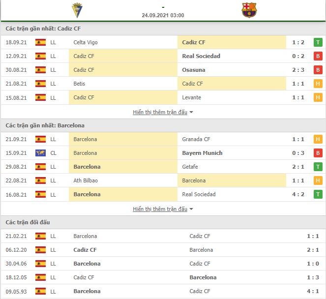 Nhận định, Soi kèo Cadiz vs Barcelona 2