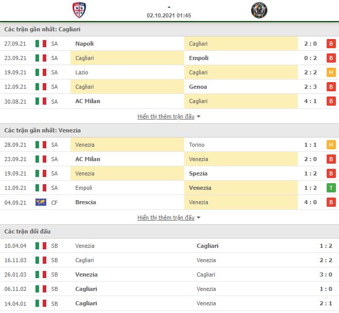 Nhận định, Soi kèo Cagliari vs Venezia 2