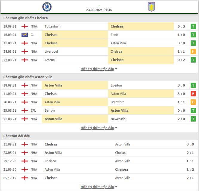 Nhận định, Soi kèo Chelsea vs Aston Villa 2