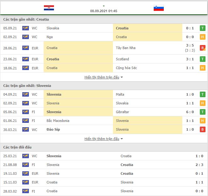Nhận định, Soi kèo Croatia vs Slovenia 2