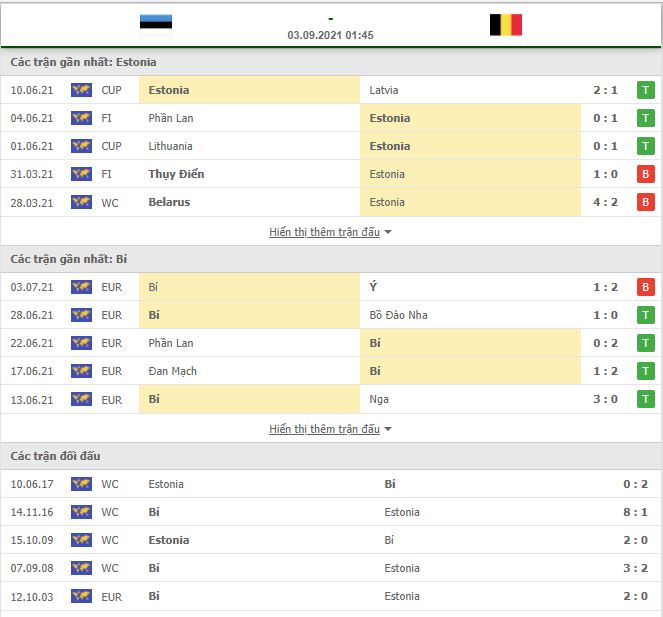 Nhận định, Soi kèo Estonia vs Bỉ 2