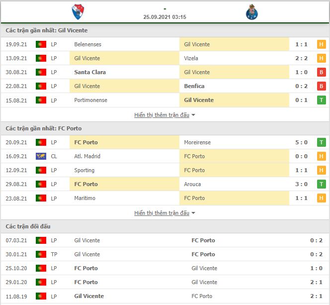 Nhận định, Soi kèo Gil Vicente vs Porto 2