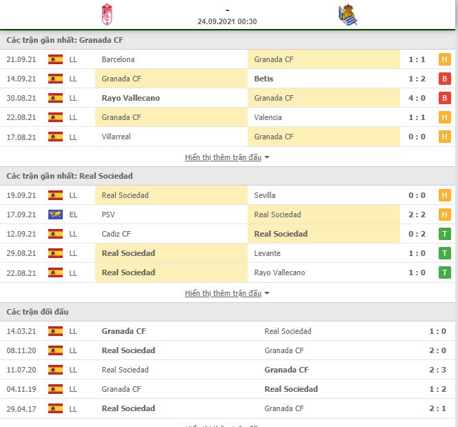 Nhận định, Soi kèo Granada vs Sociedad 2