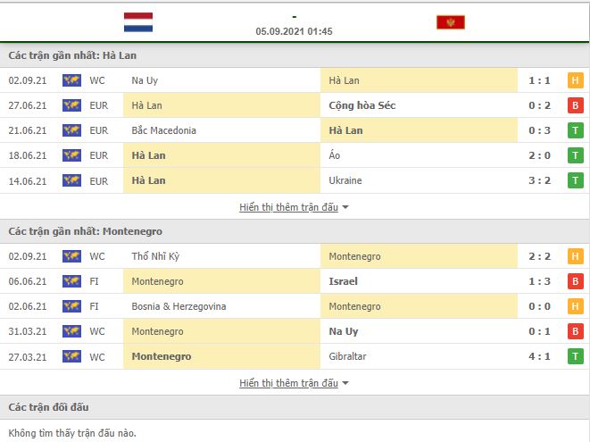 Nhận định, Soi kèo Hà Lan vs Montenegro 2