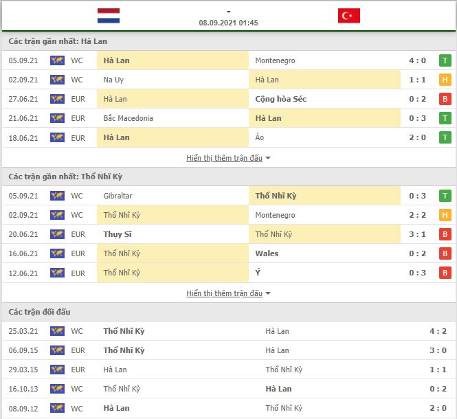 Nhận định, Soi kèo Hà Lan vs Thổ Nhĩ Kỳ 2