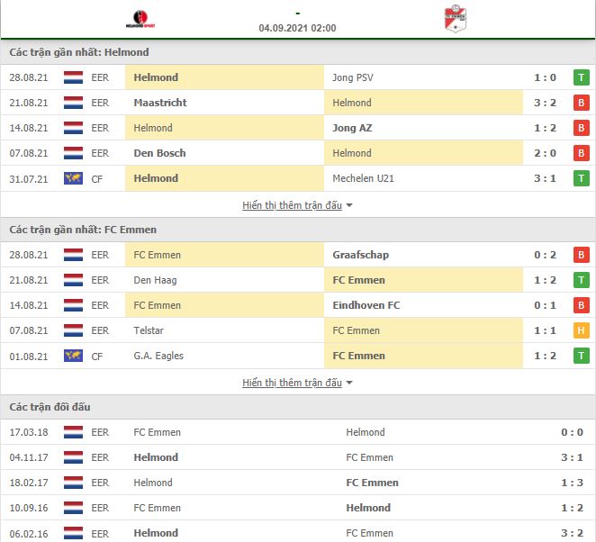 Nhận định, Soi kèo Helmond Sport vs Emmen 2