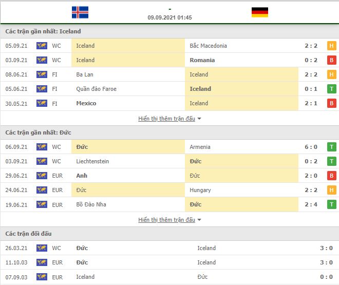 Nhận định, Soi kèo Iceland vs Đức 2