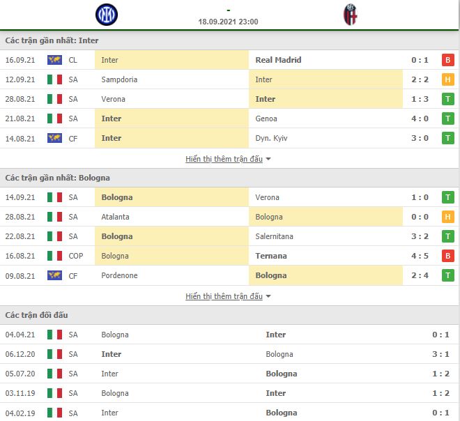 Nhận định, Soi kèo Inter vs Bologna 2