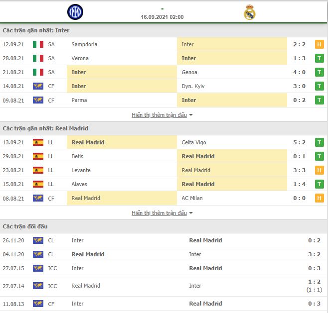 Nhận định, Soi kèo Inter vs Real Madrid 2
