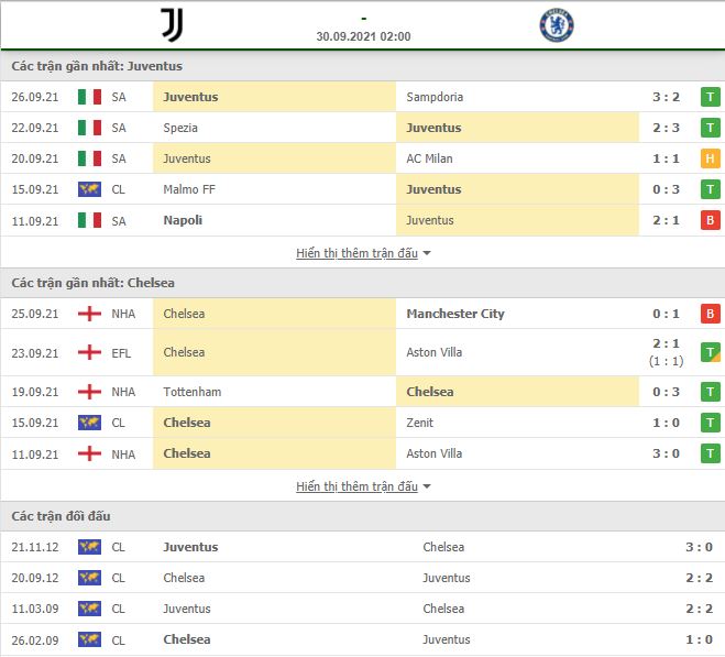 Nhận định, Soi kèo Juventus vs Chelsea 2