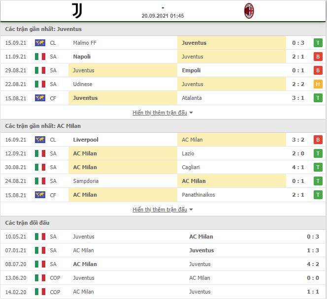 Nhận định, Soi kèo Juventus vs Milan 2