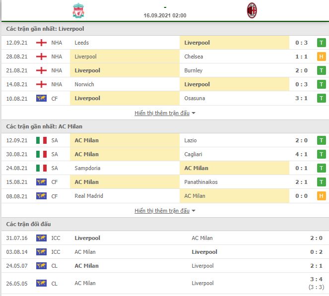 Nhận định, Soi kèo Liverpool vs Milan 2