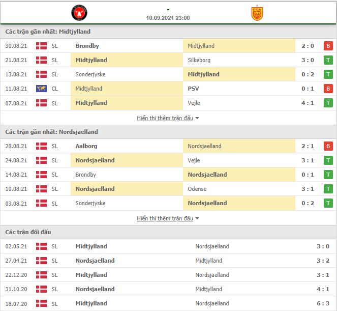 Nhận định, Soi kèo Midtjylland vs Nordsjaelland 2