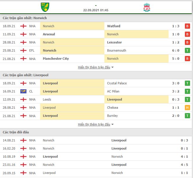 Nhận định, Soi kèo Norwich vs Liverpool 2