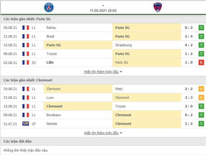 Nhận định, Soi kèo PSG vs Clermont 2