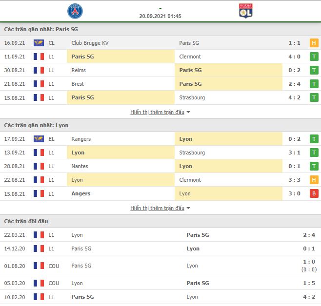 Nhận định, Soi kèo PSG vs Lyon 2