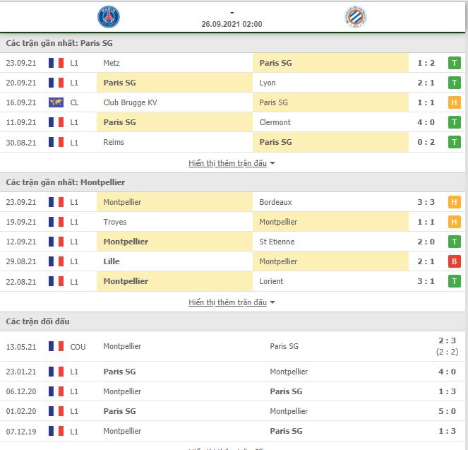 Nhận định, Soi kèo PSG vs Montpellier 2