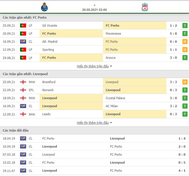 Nhận định, Soi kèo Porto vs Liverpool 2