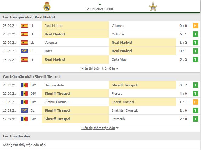 Nhận định, Soi kèo Real Madrid vs Sheriff 2