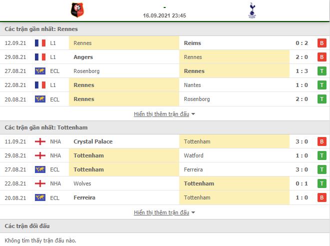 Nhận định, Soi kèo Rennes vs Tottenham 2