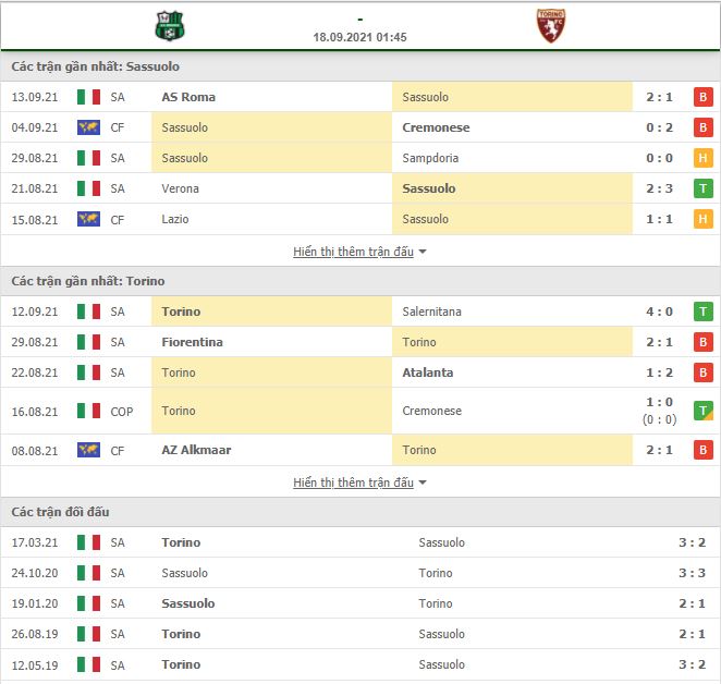 Nhận định, Soi kèo Sassuolo vs Torino 2