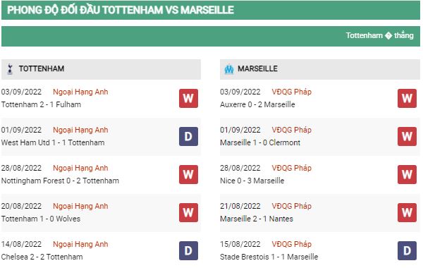 Soi kèo Tottenham vs Marseille 2