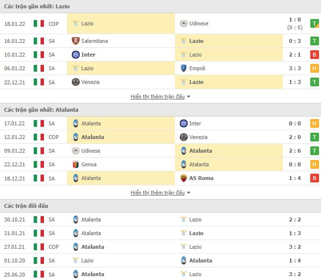 Nhận định, soi kèo nhà cái Lazio vs Atalanta 2