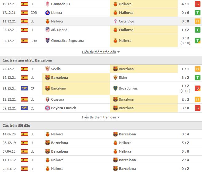 Nhận định, Soi kèo Mallorca vs Barcelona 2