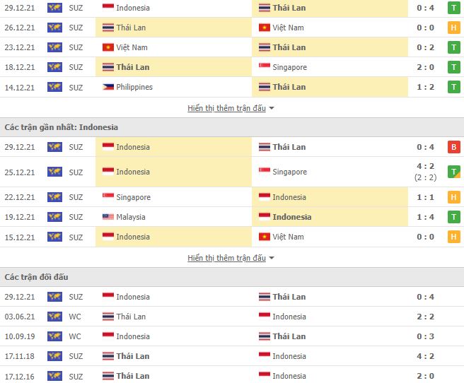 Nhận định, Soi kèo Thái Lan vs Indonesia 2