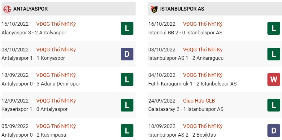 Soi kèo Antalyaspor vs Istanbulspor 2