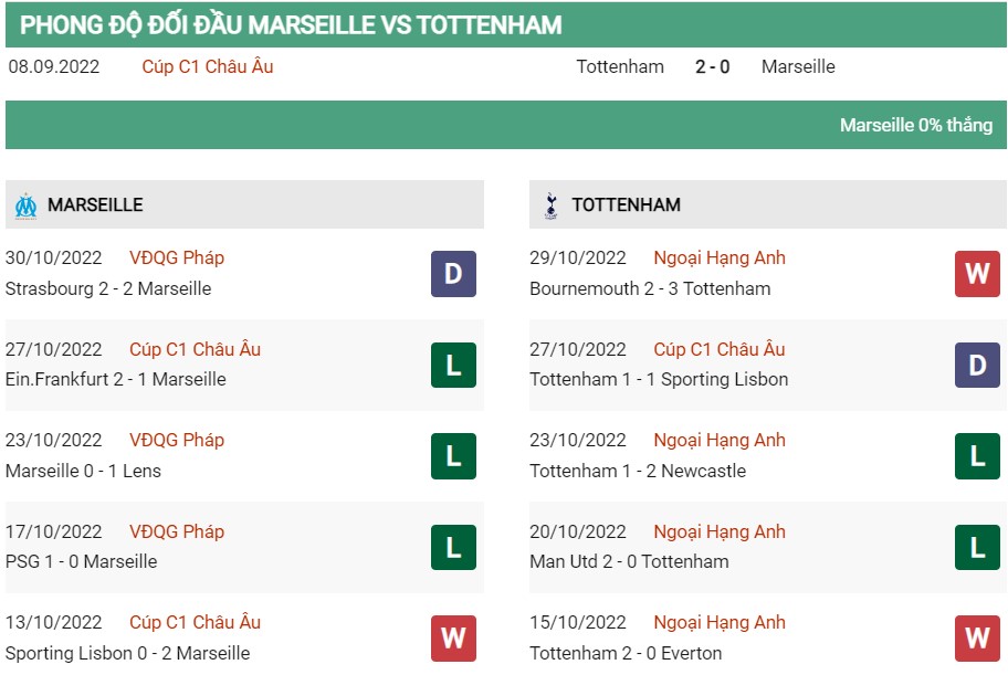 Soi kèo Marseille vs Tottenham 2