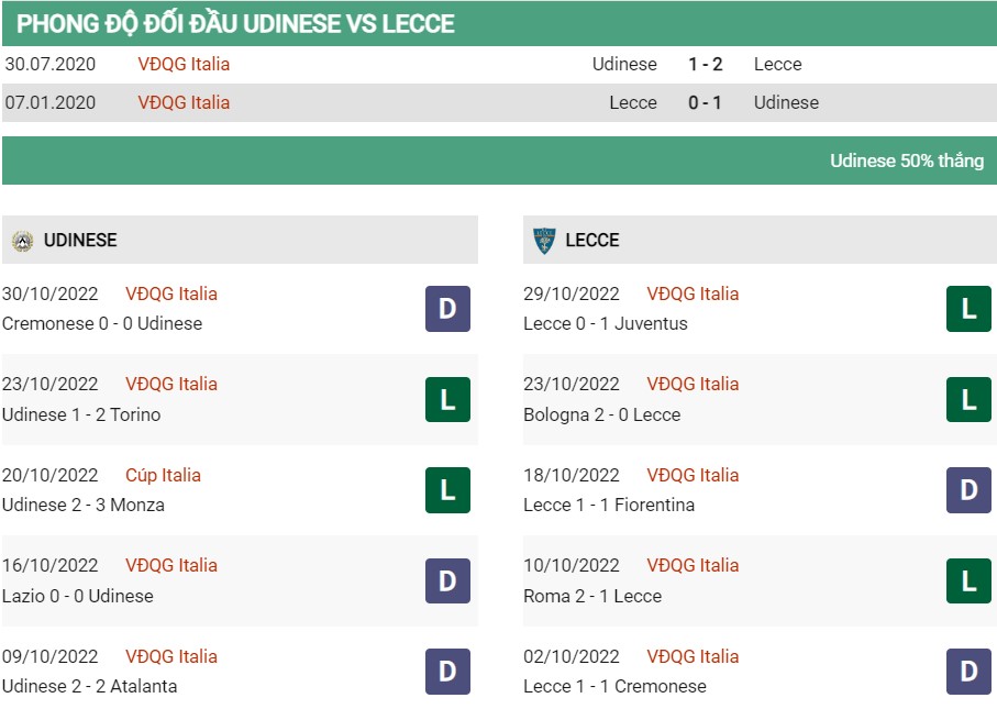 Soi kèo Udinese vs Lecce 2