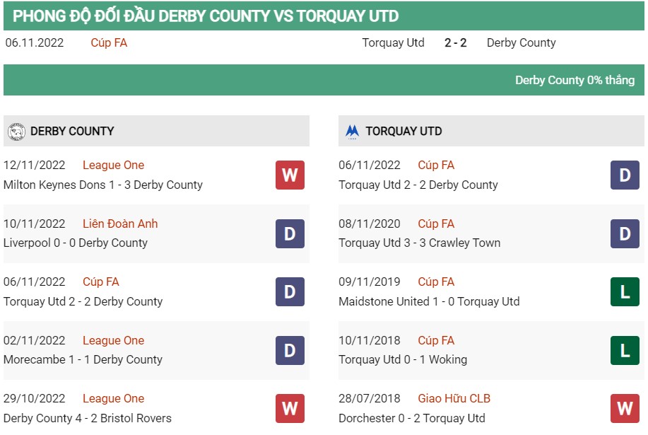 Soi kèo Derby County vs Torquay 2