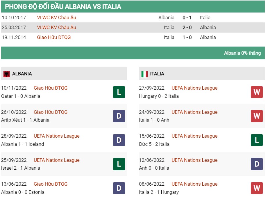 Soi kèo Albania vs Ý 2