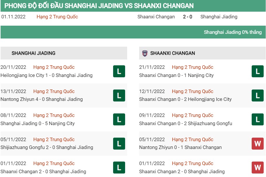 Soi kèo Shanghai Huilong vs Shaanxi Athletic 2