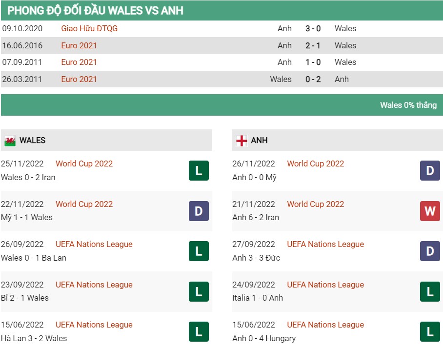 Soi kèo Wales vs Anh 2